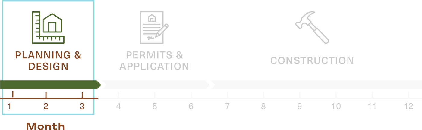 Icon image of calendar year highlighting the first three months identified for Planning and Design.